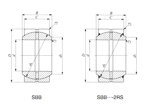Polegada radial SBB de carregamento liso esférico 28-2RS de SBB28-2RS