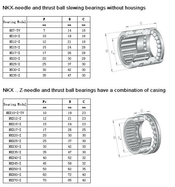 HRC 58 63 NX10 Rolamentos de rolos de agulha de linha única NX 10 NX